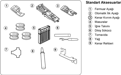 Janome_423S_Standart_Aksesuarlar.jpg (289 KB)