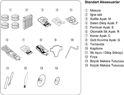 Janome_Dc_4030PR_Standar_Aksesuarlar.jpg (367 KB)