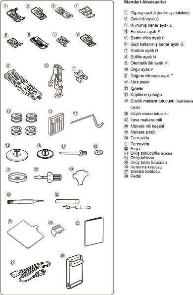 Janome_MC_5200_Standart_Aksesuarlar.jpg (960 KB)