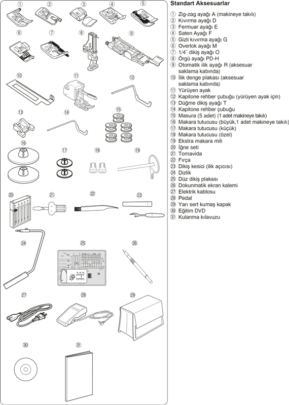 Janome_Skyline_S5_Standart_Aksesuarlar.jpg (1.13 MB)